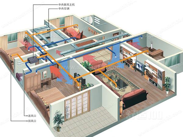 瑞典新风系统―瑞典新风系统的两种常见类型介绍